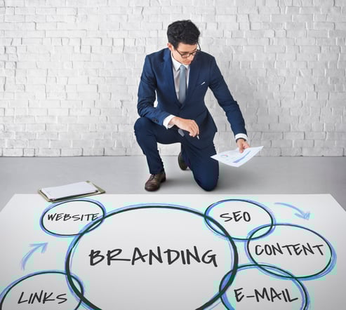 Unified brand messaging across various online platforms